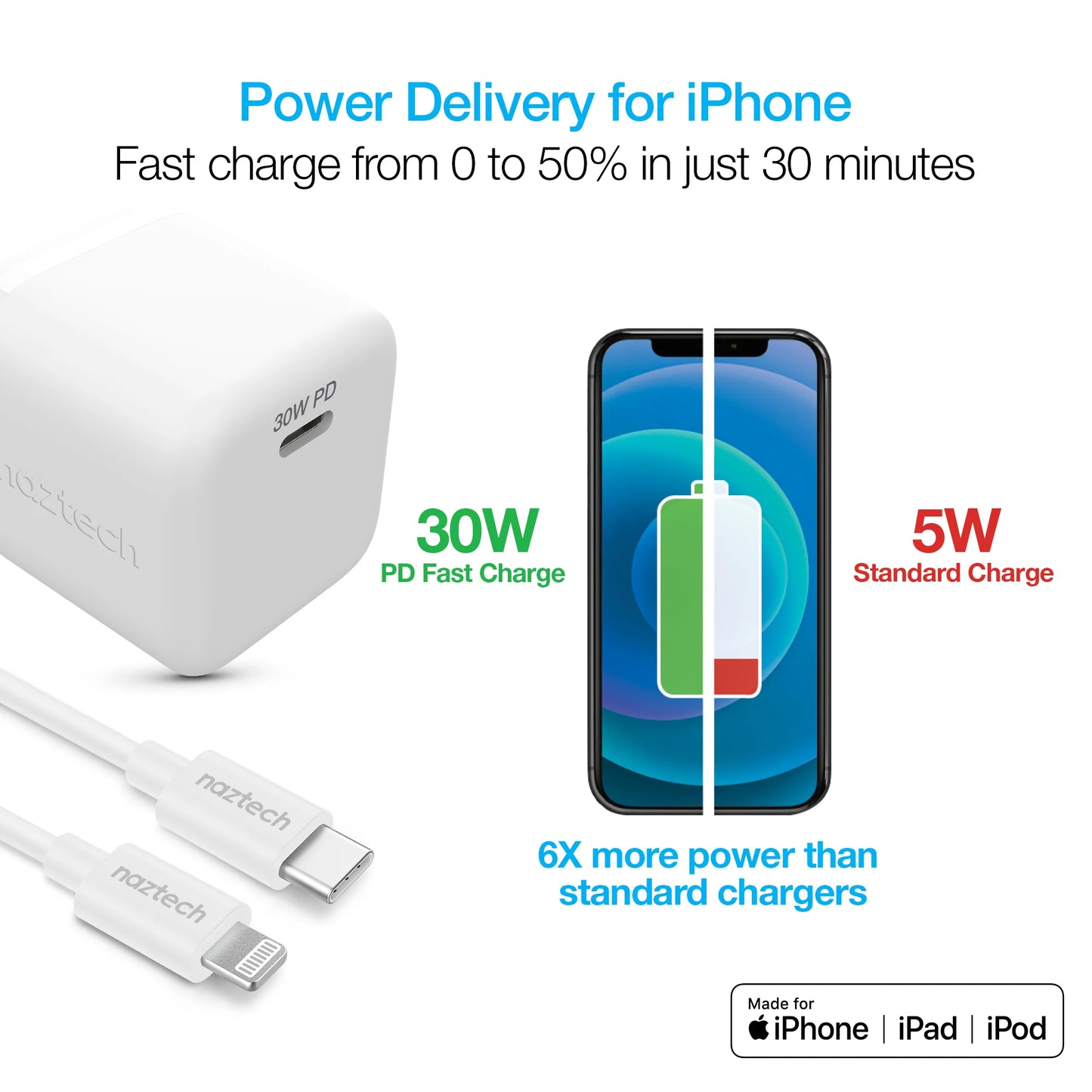 Naztech 30W PD Smart Chip Tech Wall Charger + USB-C to MFI Cable 6Ft