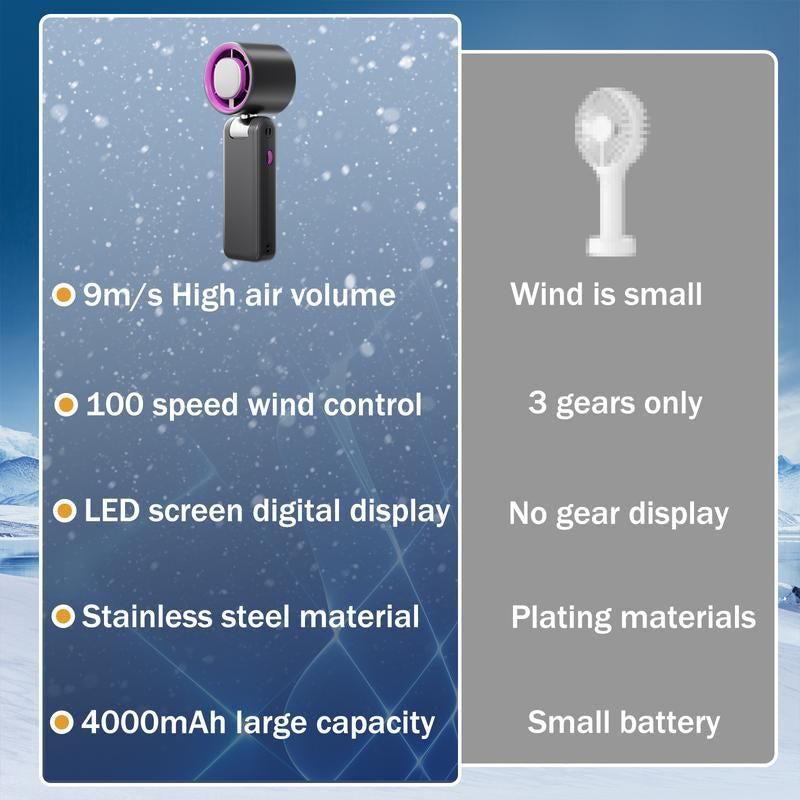 3-In-1 Mini Portable Fan | 1-100 Adjustable Speeds, 4000Mah USB Rechargeable | Neck/Desk/Hand Use, Pocket-Sized for Travel, Summer, Concerts & Lash Sessions – Great Gifts for Girls